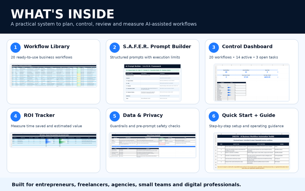 AI Business Workflow Automation Toolkit features