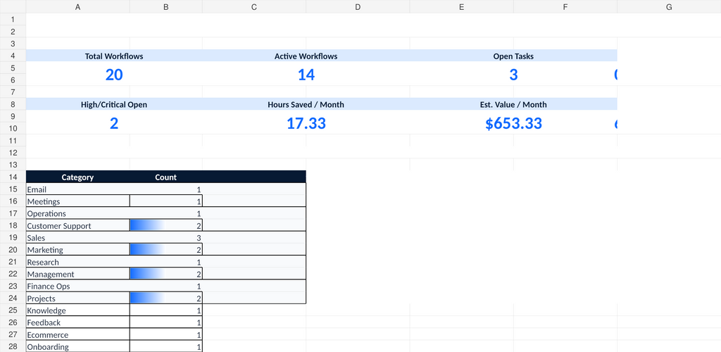 AI Business Workflow Automation corrected control dashboard