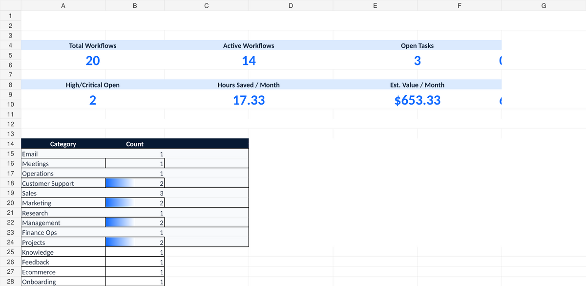 AI Business Workflow Automation corrected control dashboard