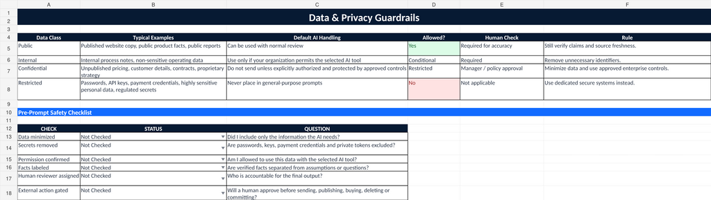 AI Business Workflow Automation Data and Privacy Guardrails