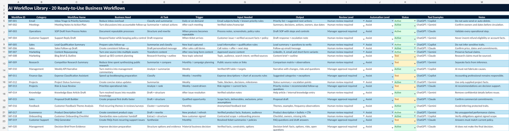 AI Business Workflow Automation 20-workflow library from corrected toolkit
