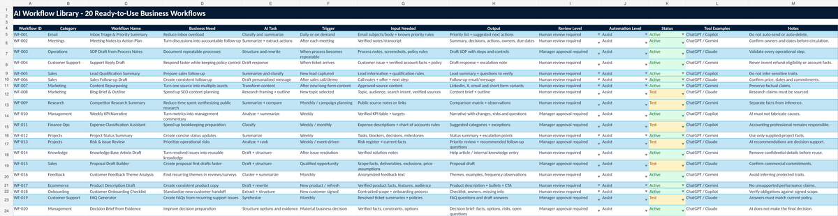 AI Business Workflow Automation 20-workflow library from corrected toolkit