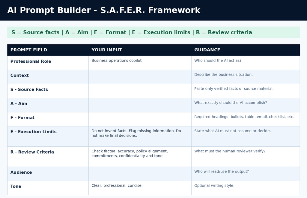 AI Business Workflow Automation S.A.F.E.R. Prompt Builder