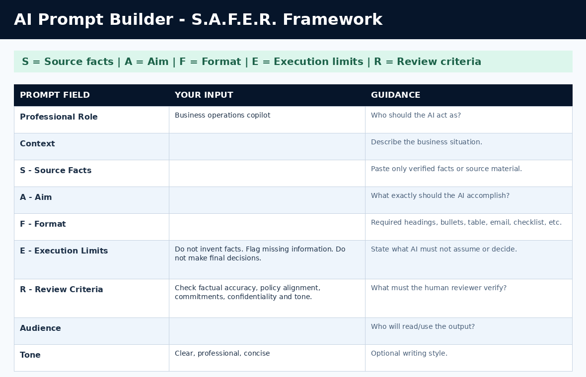 AI Business Workflow Automation S.A.F.E.R. Prompt Builder