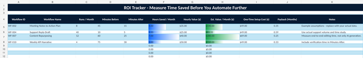AI Business Workflow Automation ROI Tracker from corrected toolkit
