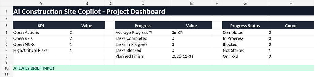 AI Construction Site Copilot corrected project dashboard