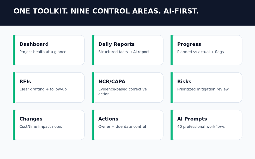 AI Construction Site Copilot Toolkit features and included tools