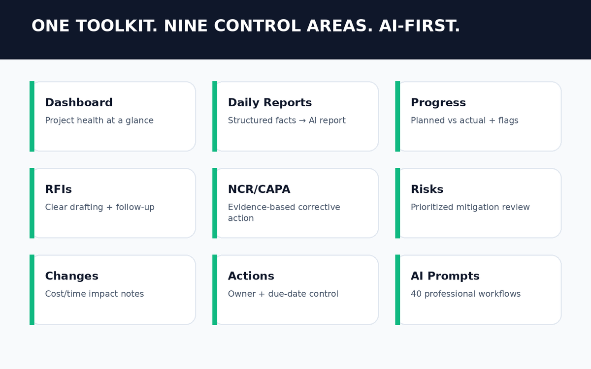 AI Construction Site Copilot Toolkit features and included tools